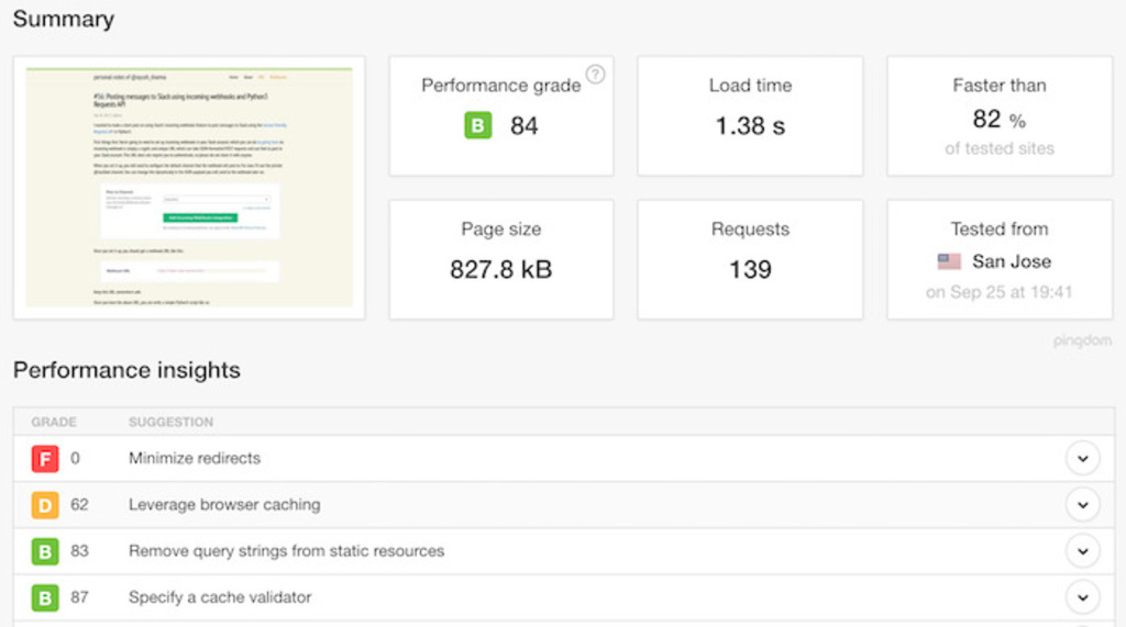 Disqus comments adding ad-tracking domains to websites. This is a test using Pingdom.